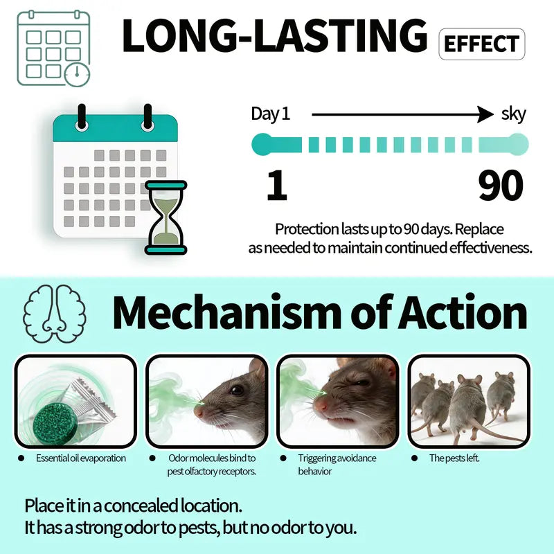 12-Pack Rodent & Pest Repellent Pouches – Essential Oil Formula, Pet Safe, 90-Day Protection