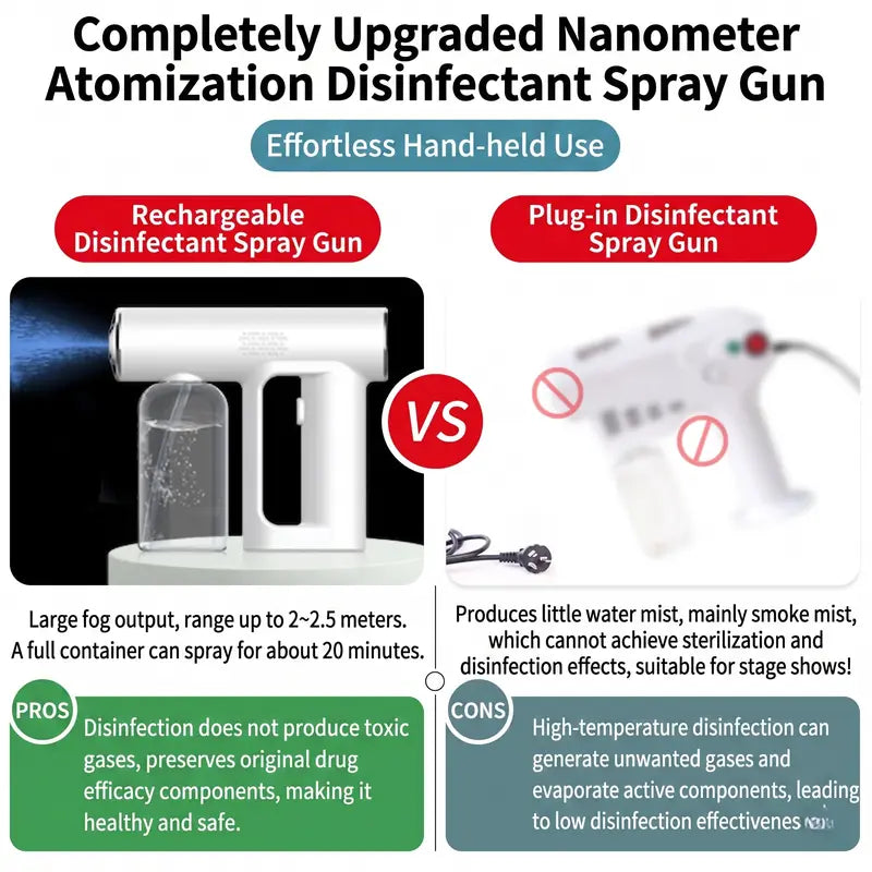 Nano Blue-Light Spray — Cordless Rechargeable Fine-Mist Disinfection Sprayer