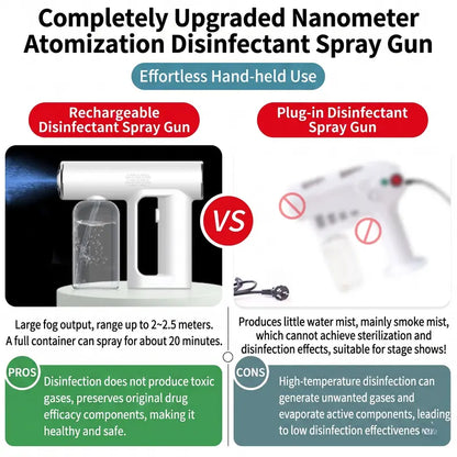 Nano Blue-Light Spray — Cordless Rechargeable Fine-Mist Disinfection Sprayer