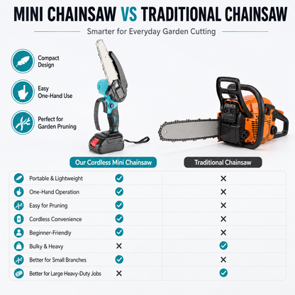 Brushless Mini Chainsaw – Cordless One-Hand Electric Chain Saw for Wood Cutting & Pruning